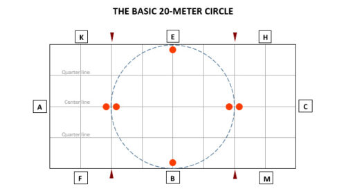 Basic 20-Meter Circle Exercise